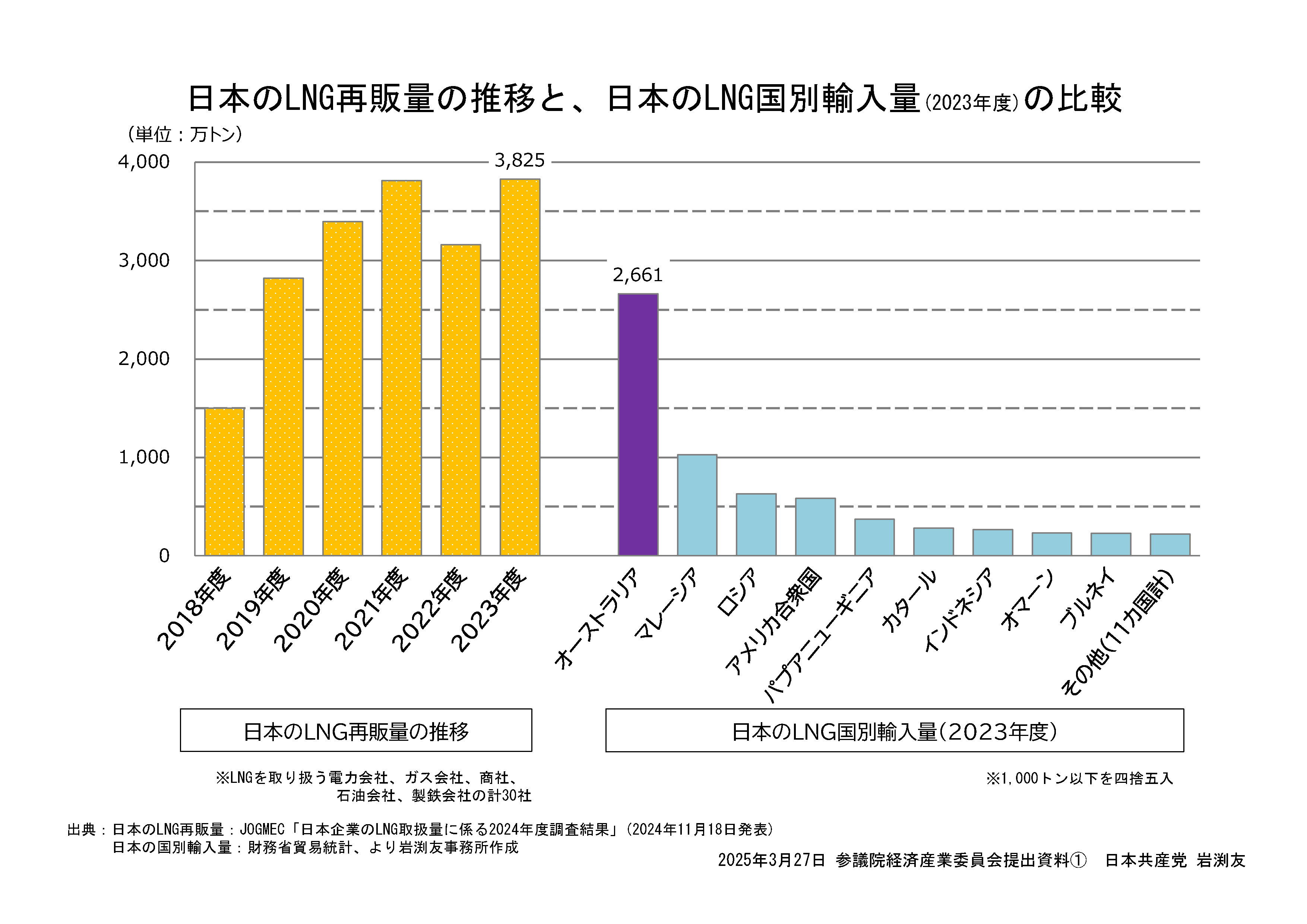 国際合意と異なるごまかし（経産委）