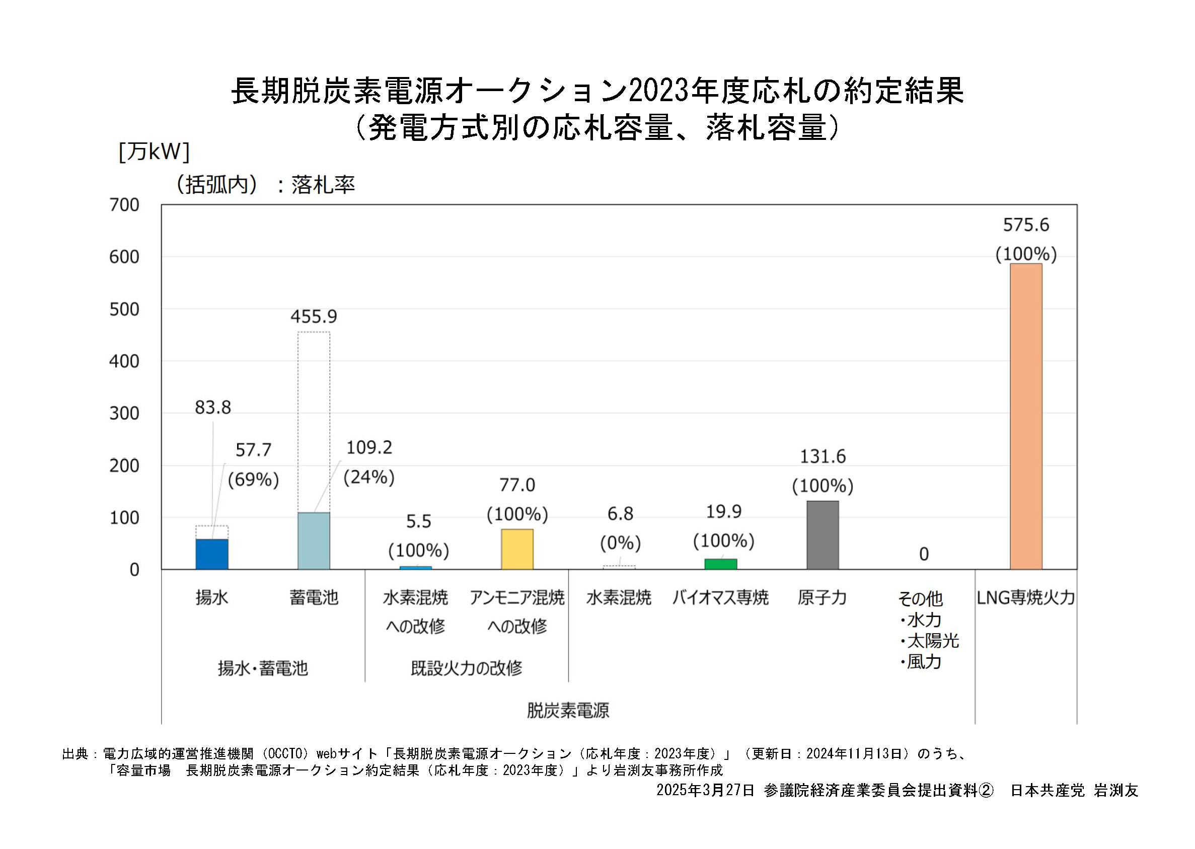 [質問資料_岩渕25]一式_参経産委4h所信02