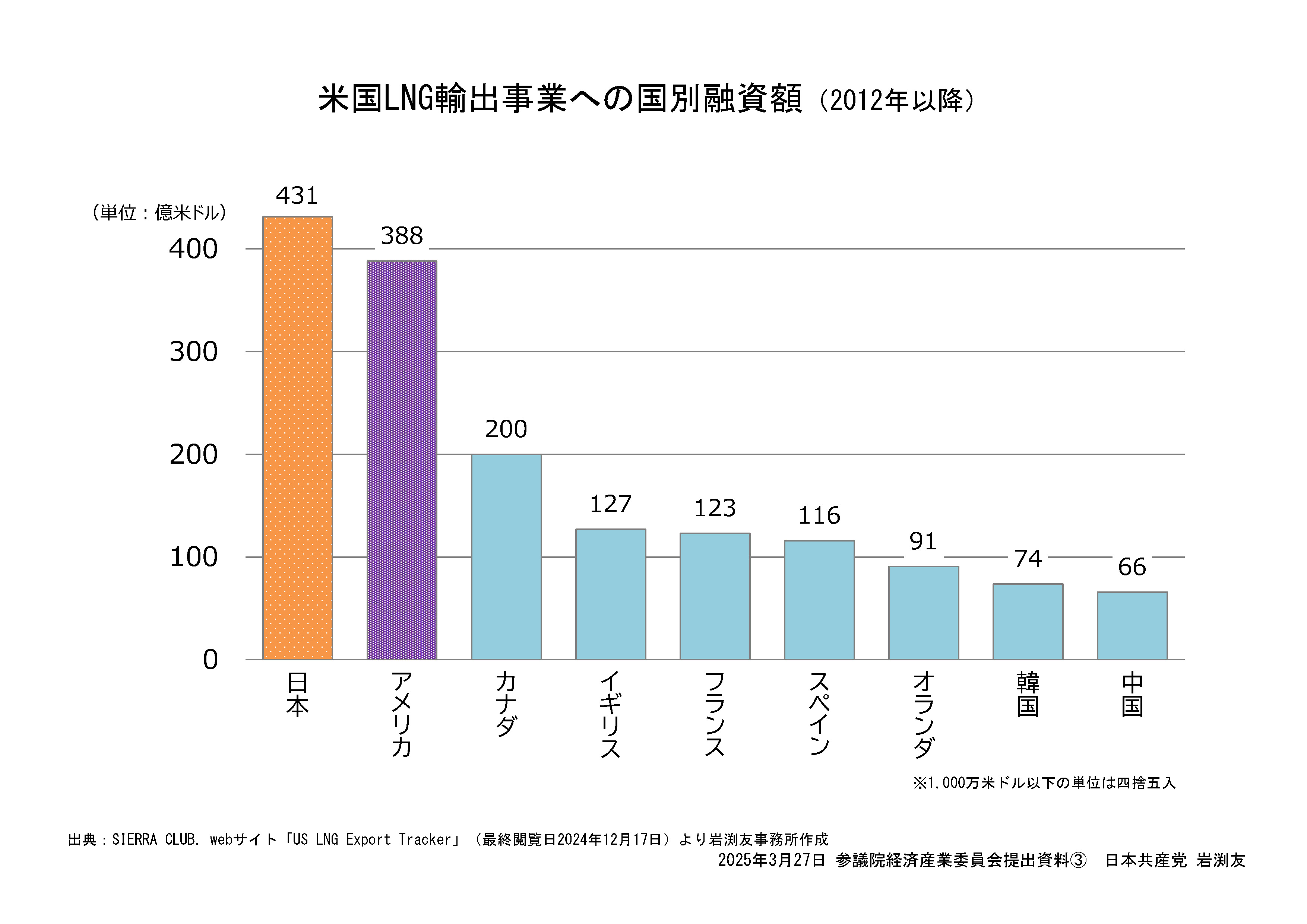 [質問資料_岩渕25]一式_参経産委4h所信03