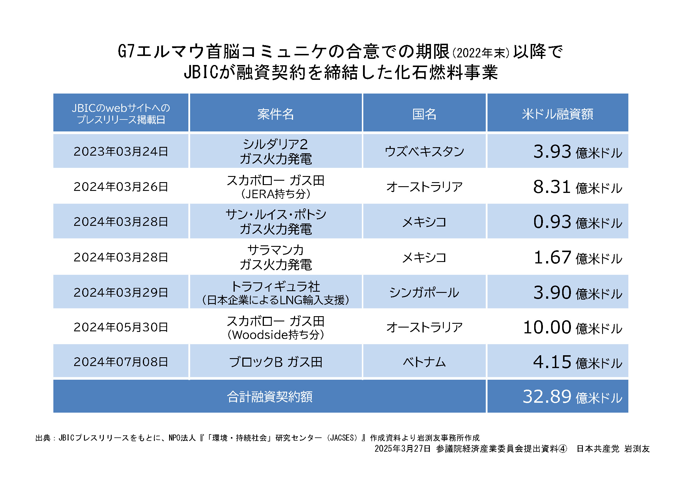 [質問資料_岩渕25]一式_参経産委4h所信04