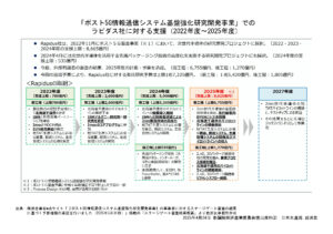20250424_[質問資料_岩渕30]一式_参経産委6h_情促法02