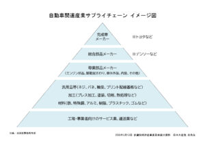 下請法の罰則強化を 独占禁止法の適用はゼロ（経産委）